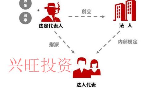 外商申請在中國設立投資性公司需要符合的條件