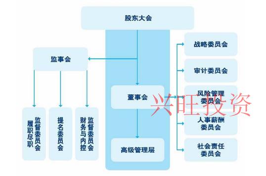 公司法人、股東、監(jiān)事三者關系
