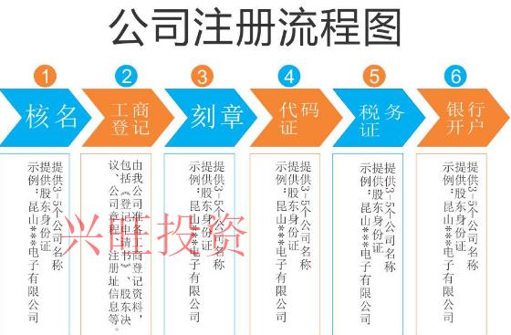 公司代辦營(yíng)業(yè)執(zhí)照流程